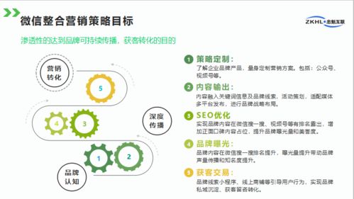 整合營銷與品牌微信整合營銷策略在互聯(lián)網(wǎng)銷售中的應(yīng)用