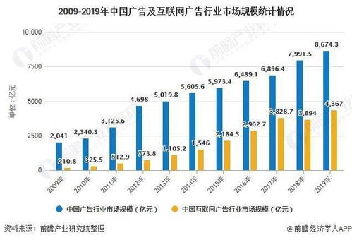 2020年中國數(shù)字營銷行業(yè)市場現(xiàn)狀與趨勢(shì) 互聯(lián)網(wǎng)廣告暫緩促進(jìn)成熟發(fā)展，互聯(lián)網(wǎng)銷售崛起